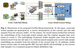 CroMo-Mixup: Augmenting Cross-Model Representations for Continual Self-Supervised Learning