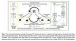 Federated Alternate Training (FAT): Leveraging Unannotated Data Silos in Federated Segmentation for Medical Imaging