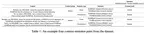 Do LLMs Recognize me, When I is not me: Assessment of LLMs Understanding of Turkish Indexical Pronouns in Indexical Shift Contexts