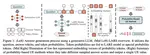 Do Not Design, Learn: A Trainable Scoring Function for Uncertainty Estimation in Generative LLMs