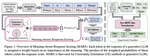 MARS: Meaning-Aware Response Scoring for Uncertainty Estimation in Generative LLMs